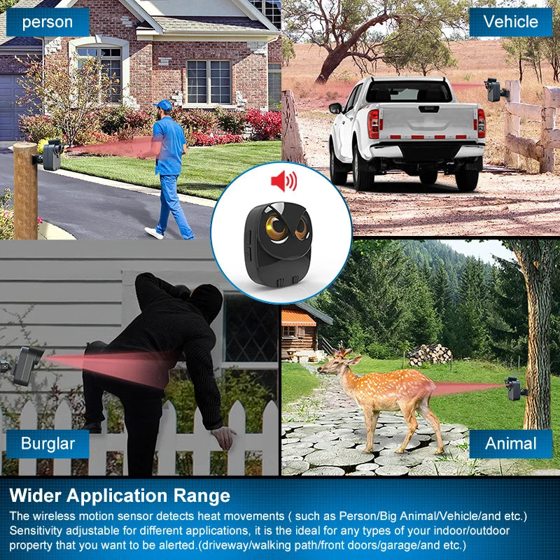 HTZSAFE Wireless Driveway Alarm - Waterproof PIR Motion Detection System