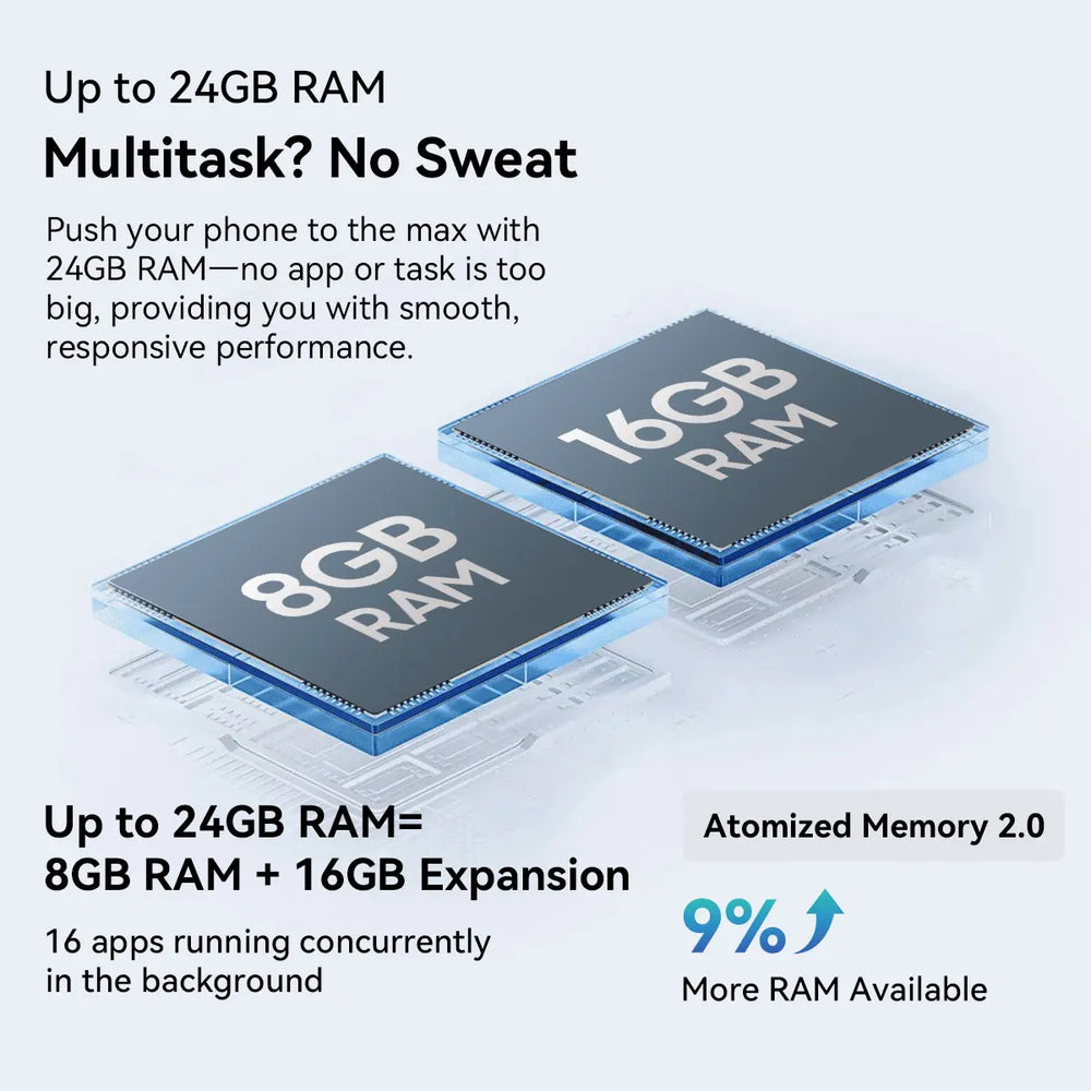 Blackview SHARK 6 5G - 6.88" display 120Hz, 8MP camera