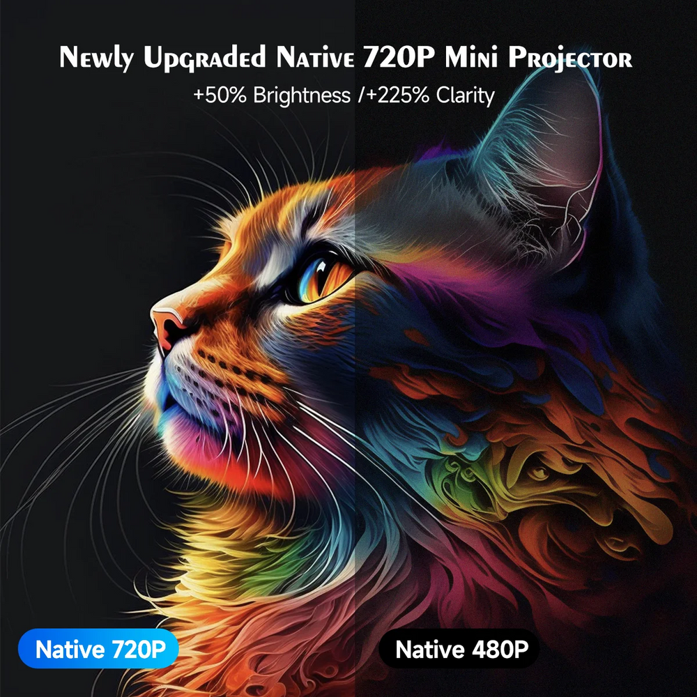 Magcubic HY300 Pro Projector - 720P support, Android 14, 290ANSI brightness