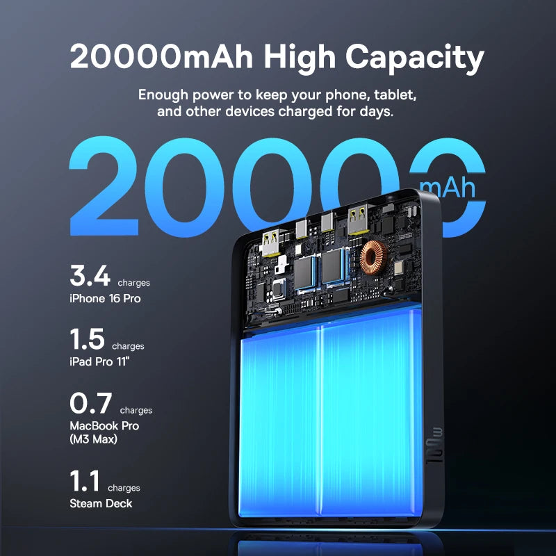 BASEUS 20000mAh Power Bank - 20000mAh capacity, 100W fast charge