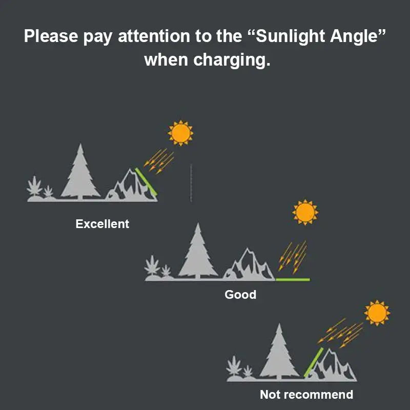 ALLPOWERS Foldable Solar Charger - 21W Panel with 10000mAh Battery
