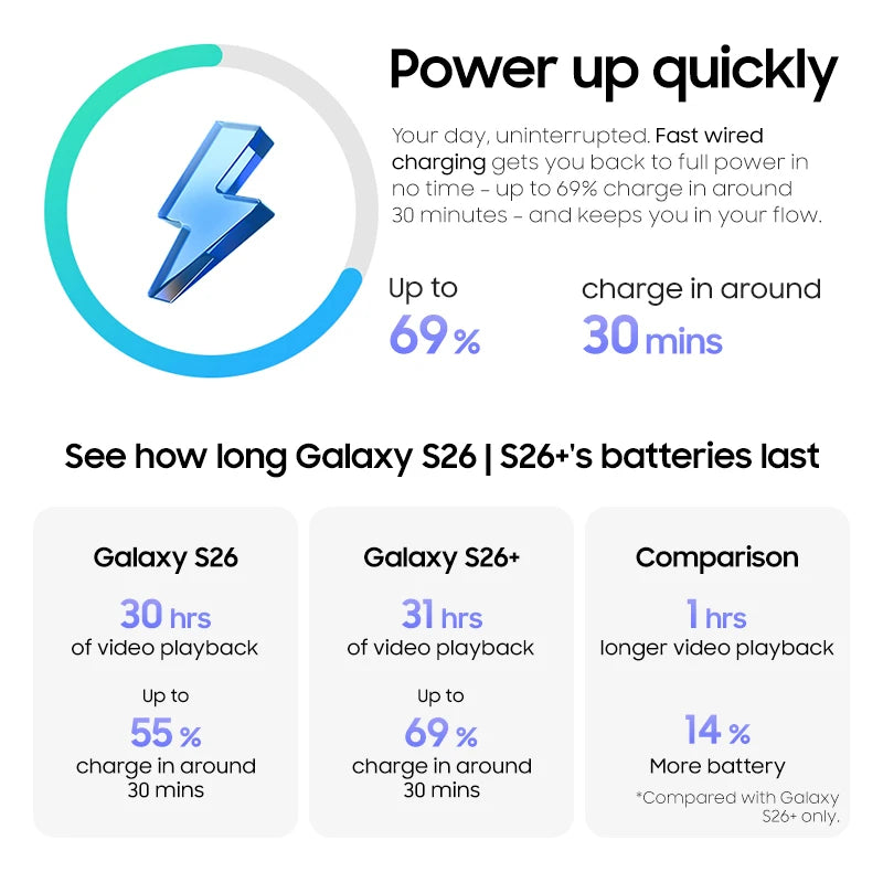 2026 Samsung Galaxy S26 5G - 6.3" OLED, 50MP camera and 4300 battery