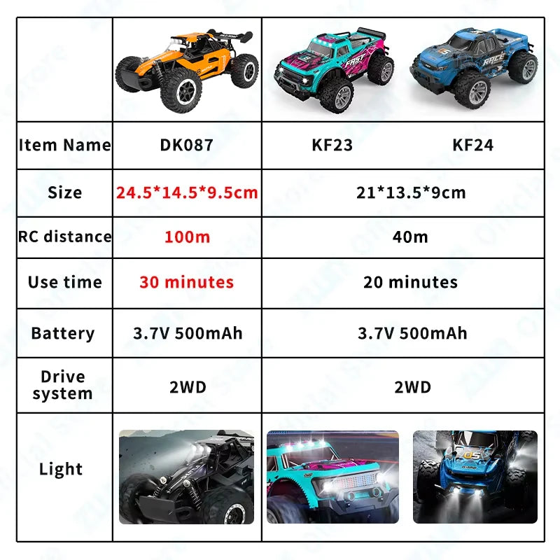 2WD Off-Road RC Climbing Car - LED Adventure Vehicle