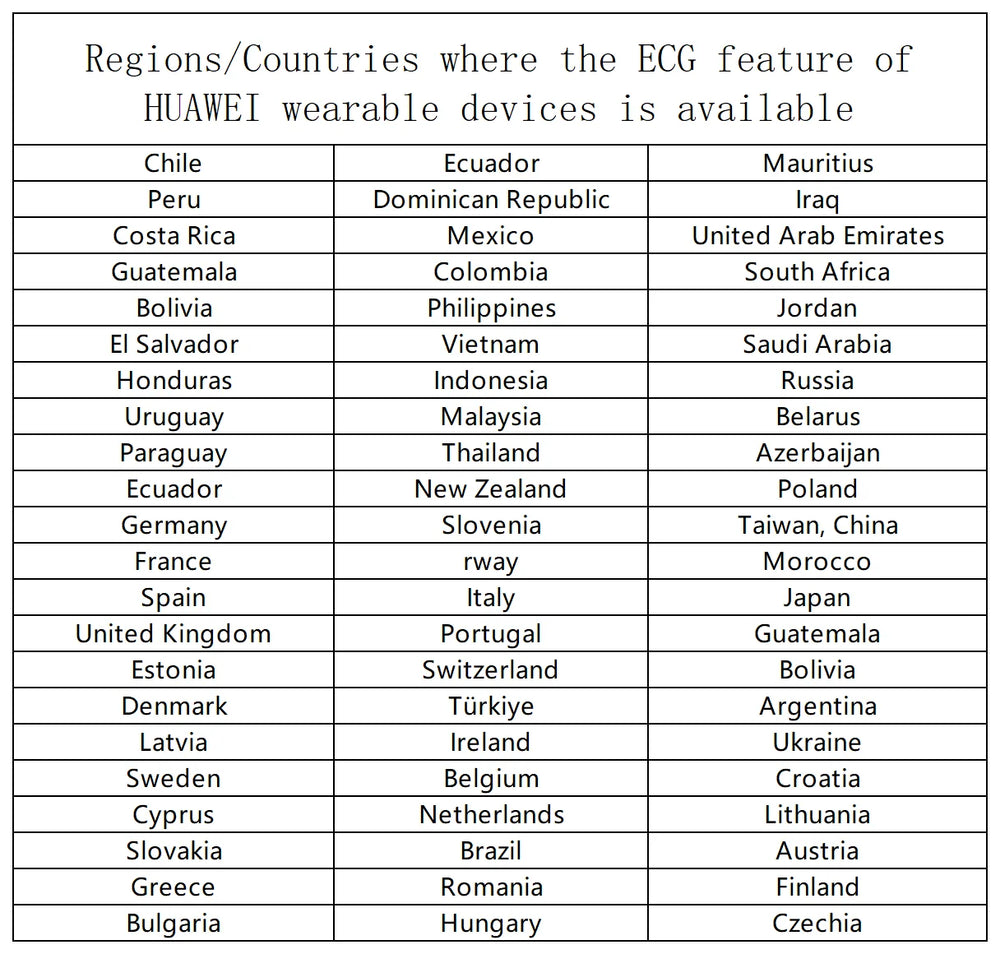 Huawei Watch 5 eSIM Smartwatch - Health Tracking and Blood Oxygen Monitoring